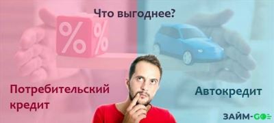 Отказ от автокредита