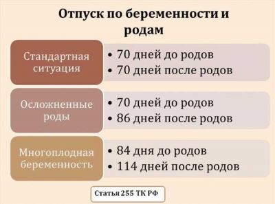 Что пишут в документе и какой код проставляют