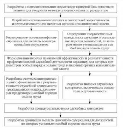 Разница и правила оформления